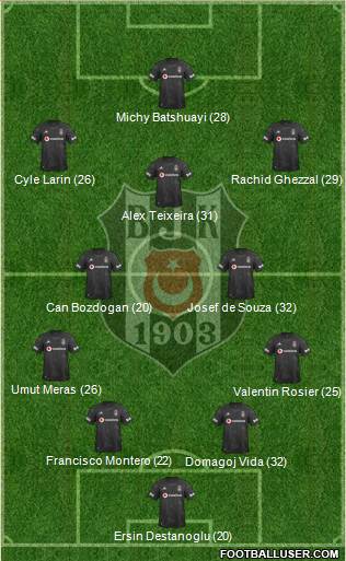 Besiktas JK Formation 2021