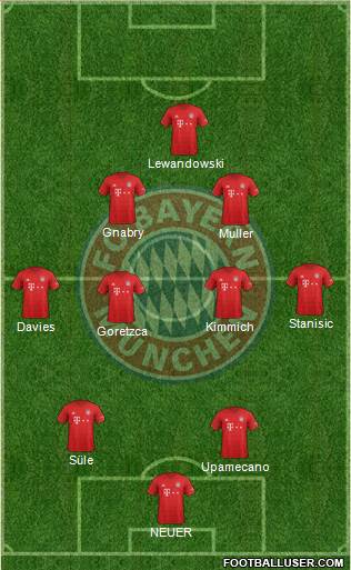 FC Bayern München Formation 2021