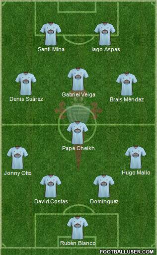 R.C. Celta S.A.D. Formation 2021