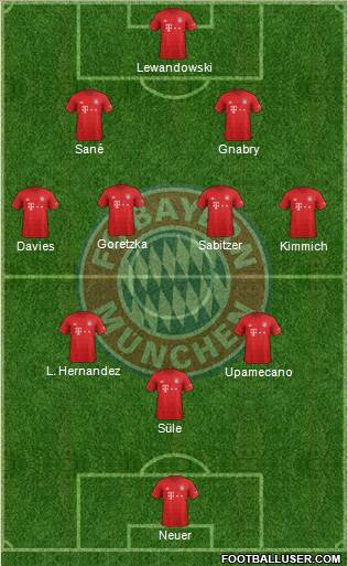 FC Bayern München Formation 2021