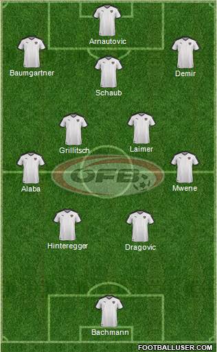 Austria Formation 2021