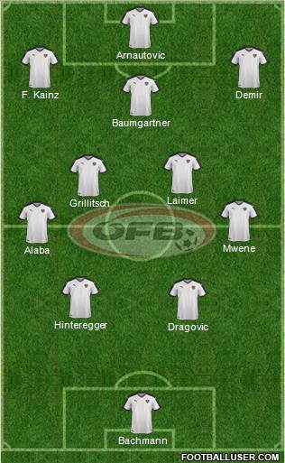 Austria Formation 2021