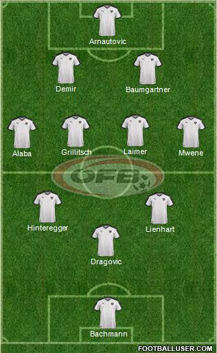 Austria Formation 2021