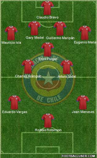 Chile Formation 2021