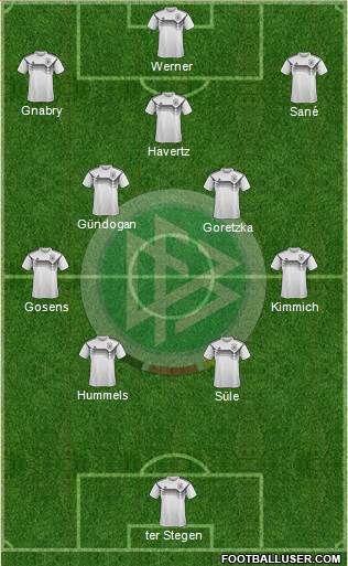 Germany Formation 2021