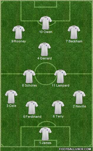 England Formation 2021