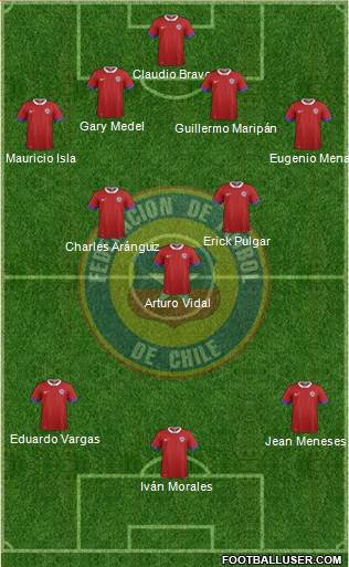 Chile Formation 2021