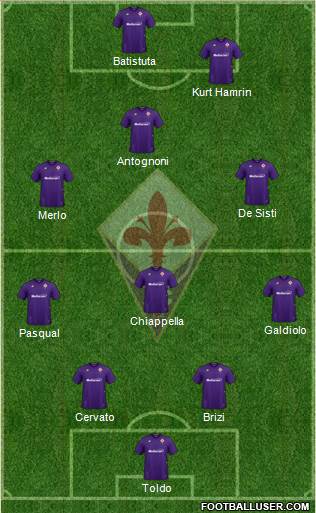 Fiorentina Formation 2021