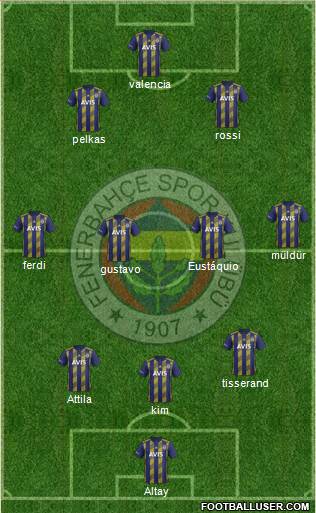 Fenerbahçe SK Formation 2021