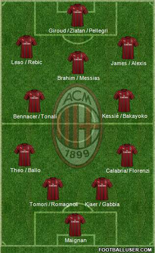 A.C. Milan Formation 2021