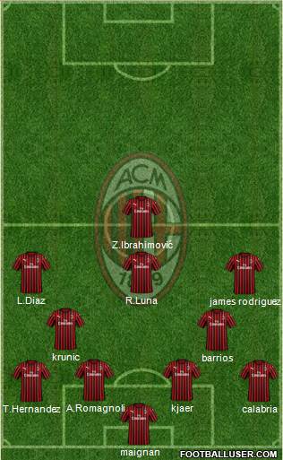 A.C. Milan Formation 2021