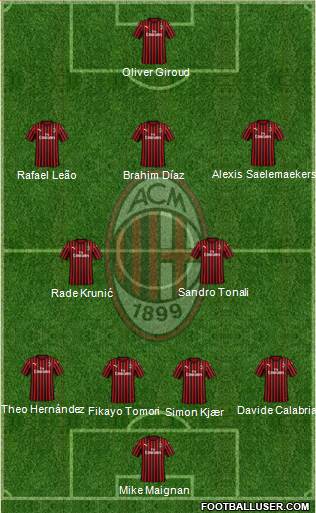 A.C. Milan Formation 2021