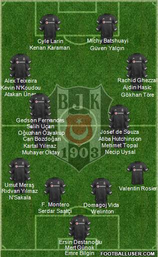 Besiktas JK Formation 2021