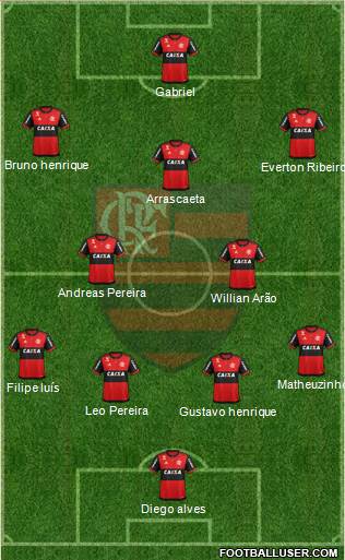 CR Flamengo Formation 2021