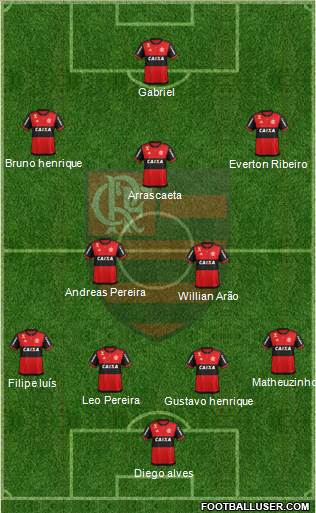 CR Flamengo Formation 2021