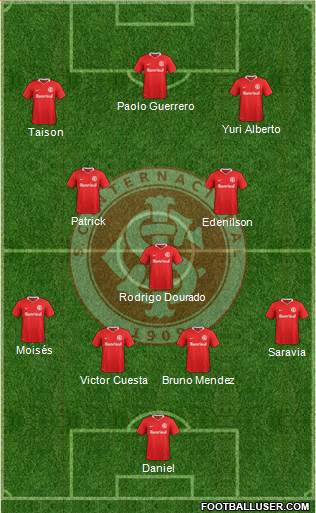 SC Internacional Formation 2021