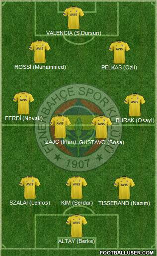 Fenerbahçe SK Formation 2021