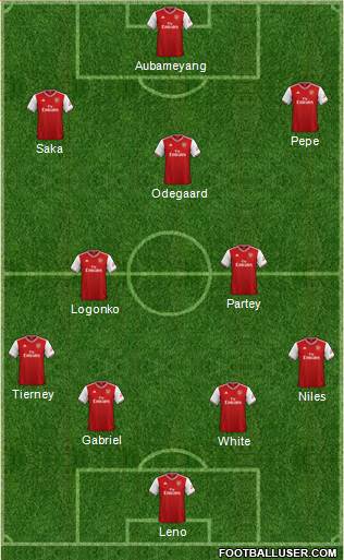 Arsenal Formation 2021