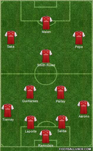 Arsenal Formation 2021