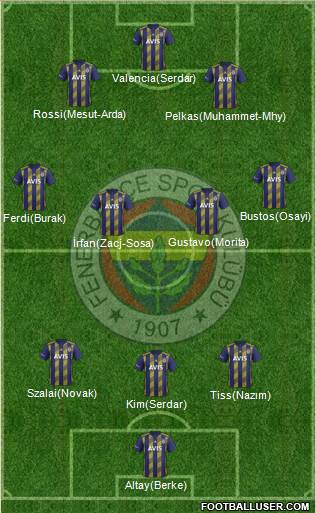 Fenerbahçe SK Formation 2021