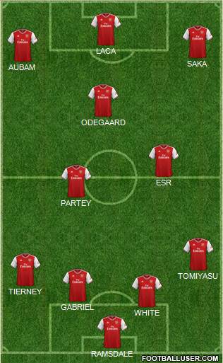 Arsenal Formation 2021