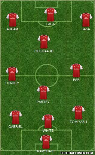 Arsenal Formation 2021