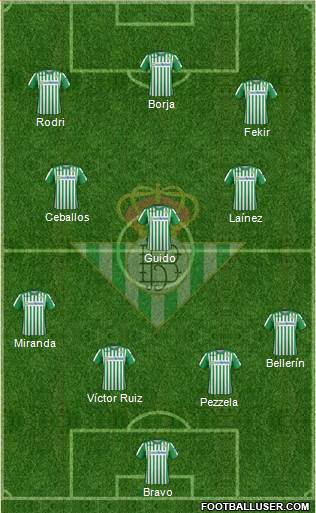 Real Betis B., S.A.D. Formation 2021