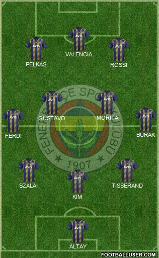 Fenerbahçe SK Formation 2021