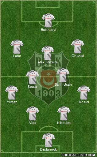 Besiktas JK Formation 2021