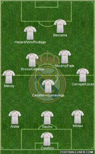 Real Madrid C.F. Formation 2021