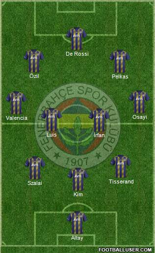 Fenerbahçe SK Formation 2021