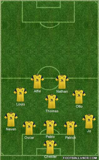 Oxford United Formation 2021