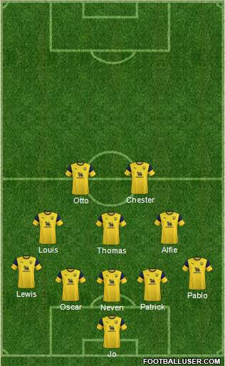 Oxford United Formation 2021