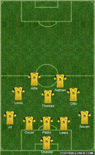 Oxford United Formation 2021