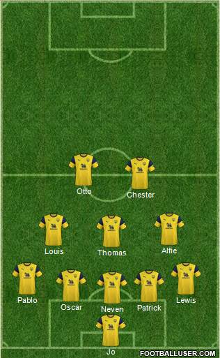 Oxford United Formation 2021