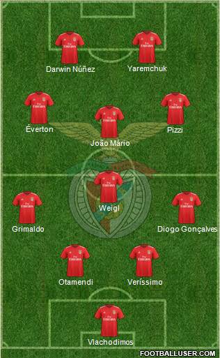 Sport Lisboa e Benfica - SAD Formation 2021