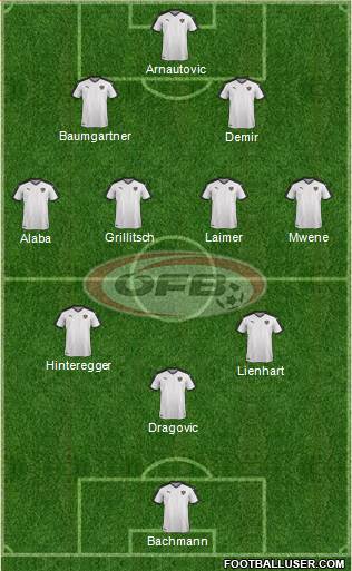 Austria Formation 2021