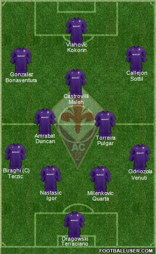 Fiorentina Formation 2021