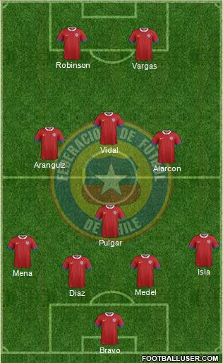 Chile Formation 2021