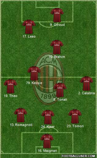 A.C. Milan Formation 2021