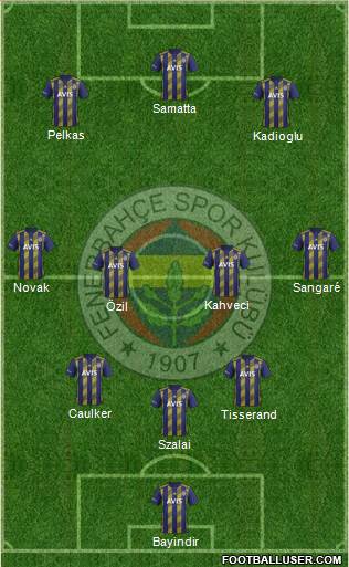 Fenerbahçe SK Formation 2021