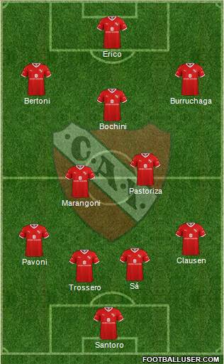 Independiente Formation 2021