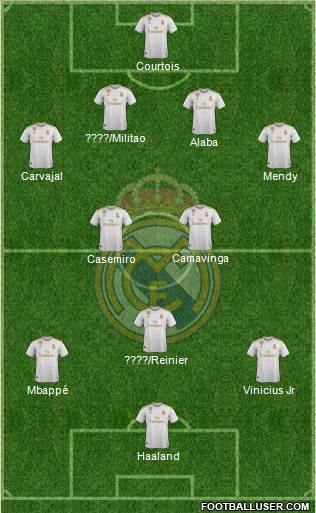 Real Madrid C.F. Formation 2021