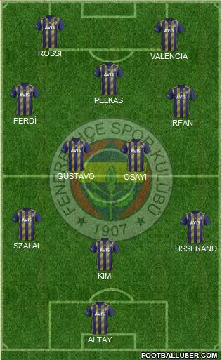 Fenerbahçe SK Formation 2021