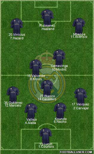 Real Madrid C.F. Formation 2021