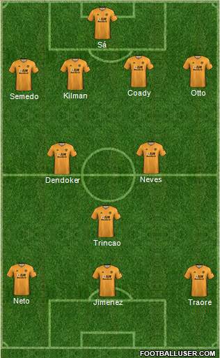 Wolverhampton Wanderers Formation 2021