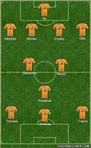 Wolverhampton Wanderers Formation 2021