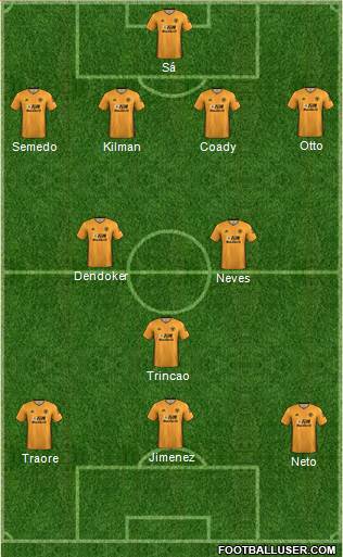 Wolverhampton Wanderers Formation 2021