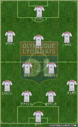 Olympique Lyonnais Formation 2021