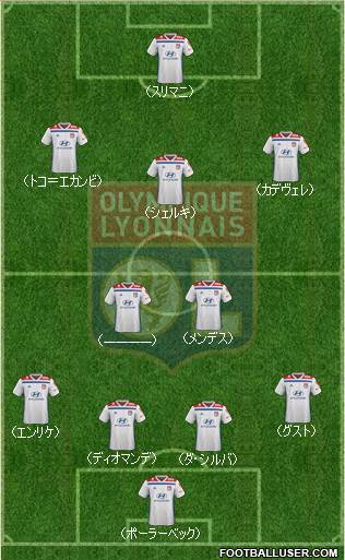 Olympique Lyonnais Formation 2021